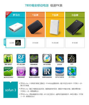 ROMOSS双USB手机移动电源7800毫安Sofun3 南阳市聚合谷网络技术有限公司供应详情